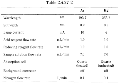bp2012_v5_47_07_[appendix_vii]_revised_texts_ep7-3 2427heavymetalsinherbaldrugsandfattyoils_2_2012_70_tb.png